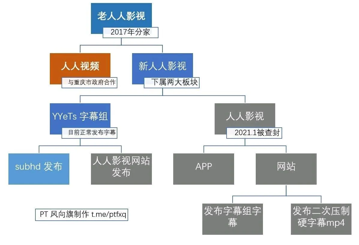 【分享】人人影视所有资源下载、在线查询